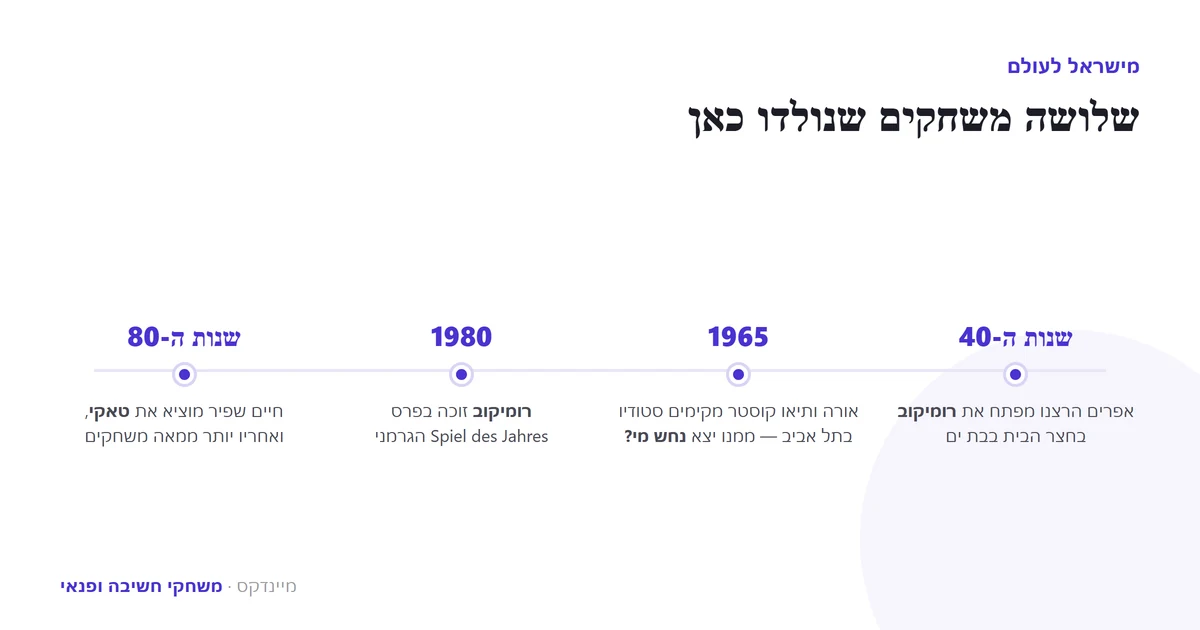 ציר זמן של המשחקים הישראליים — רומיקוב, נחש מי וטאקי